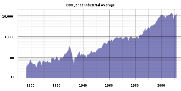 Stock Market and Balance